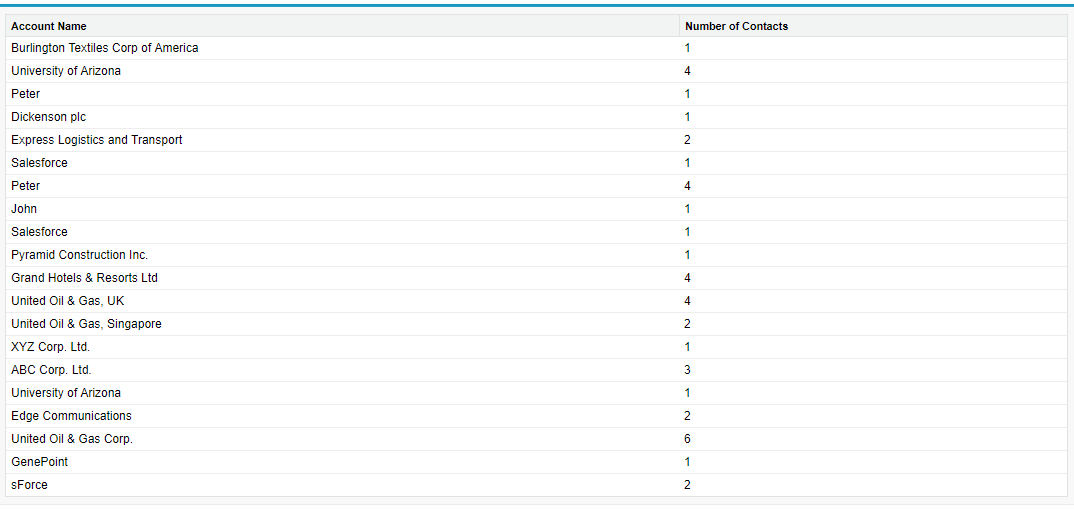 using-aggregateresult-in-salesforce-biswajeet-samal-s-blog