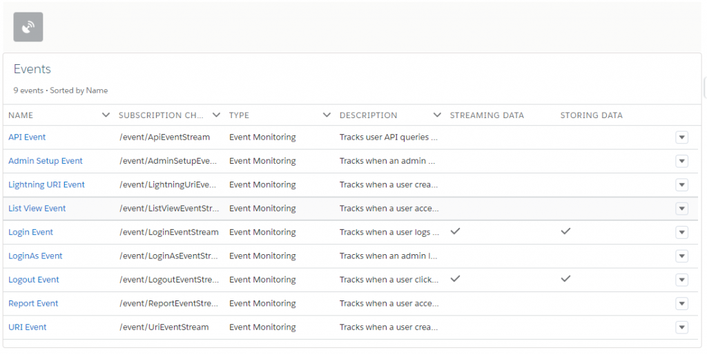 Salesforce User Logout Event Trigger Biswajeet Samal's Blog